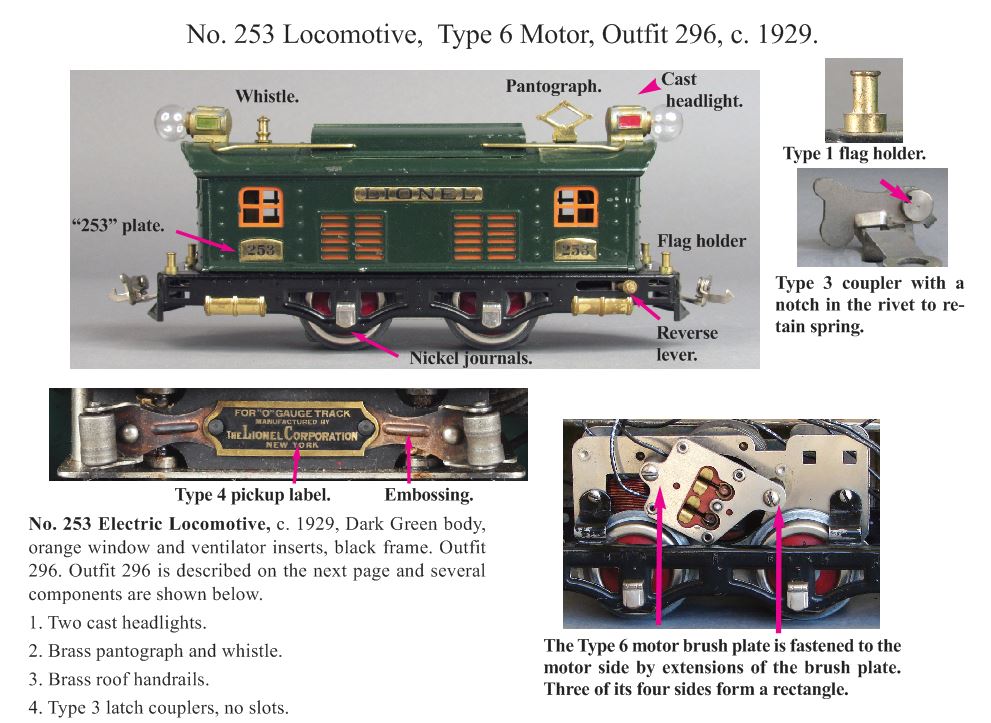 Greenberg Lionel O-Gauge 8, page 236