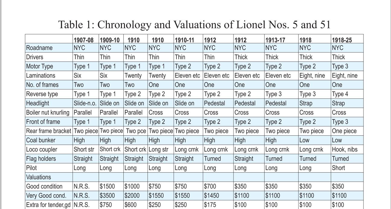 Greenberg Lionel Standard Chap 4, page 110