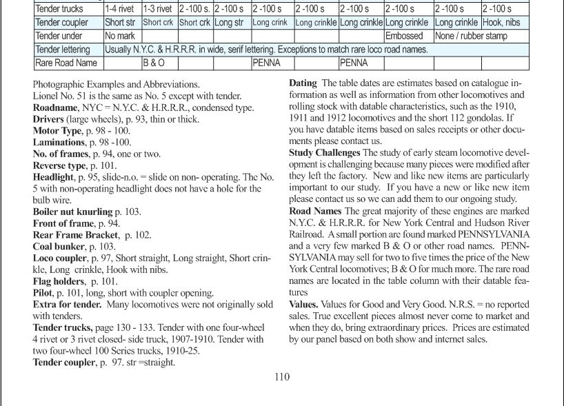 Greenberg Lionel Standard Chap 4, page 110